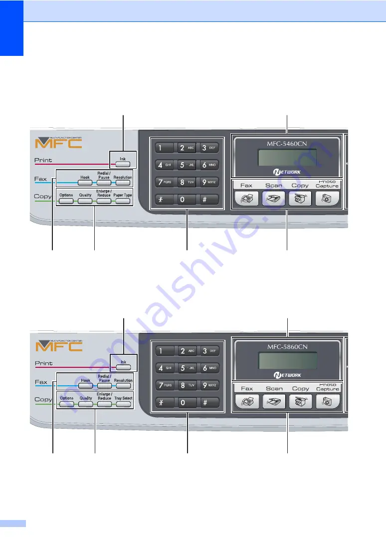 Brother MFC-5460CN User Manual Download Page 22