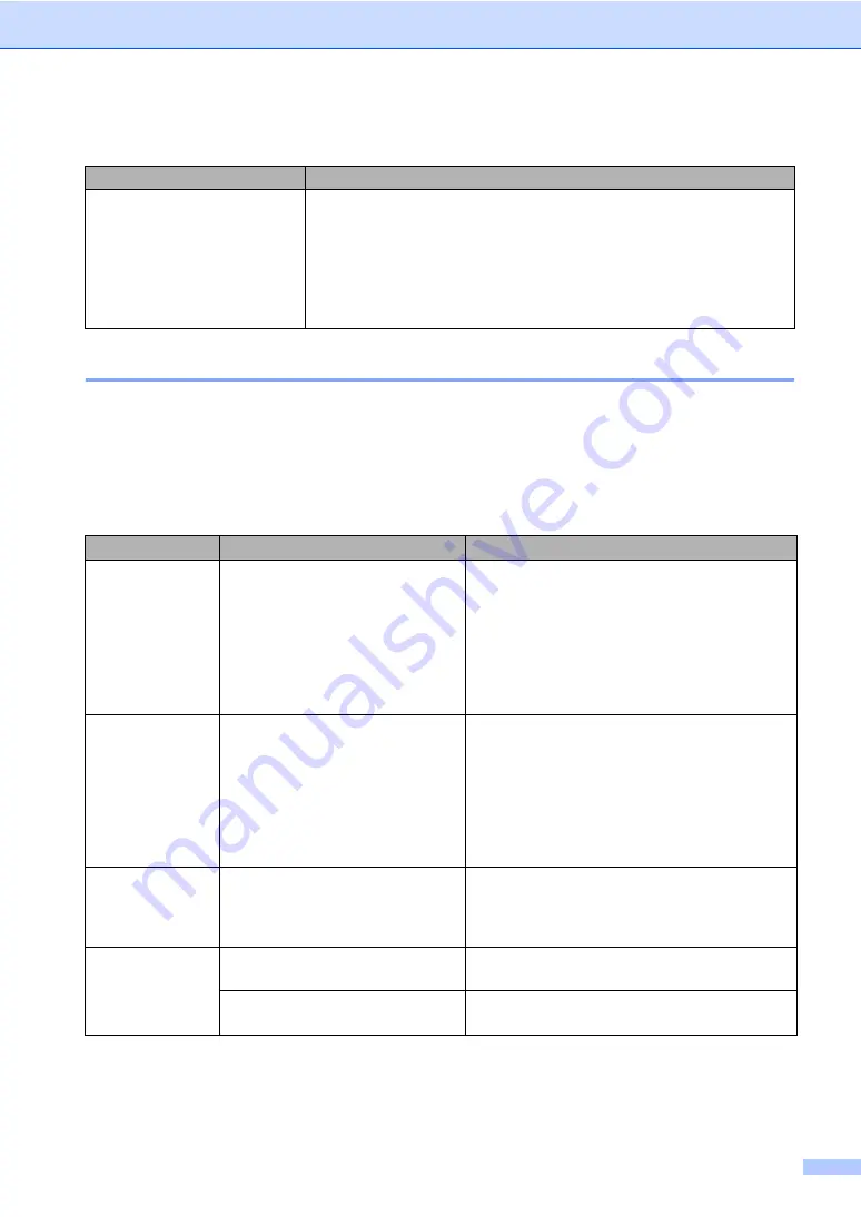 Brother MFC-5460CN User Manual Download Page 121