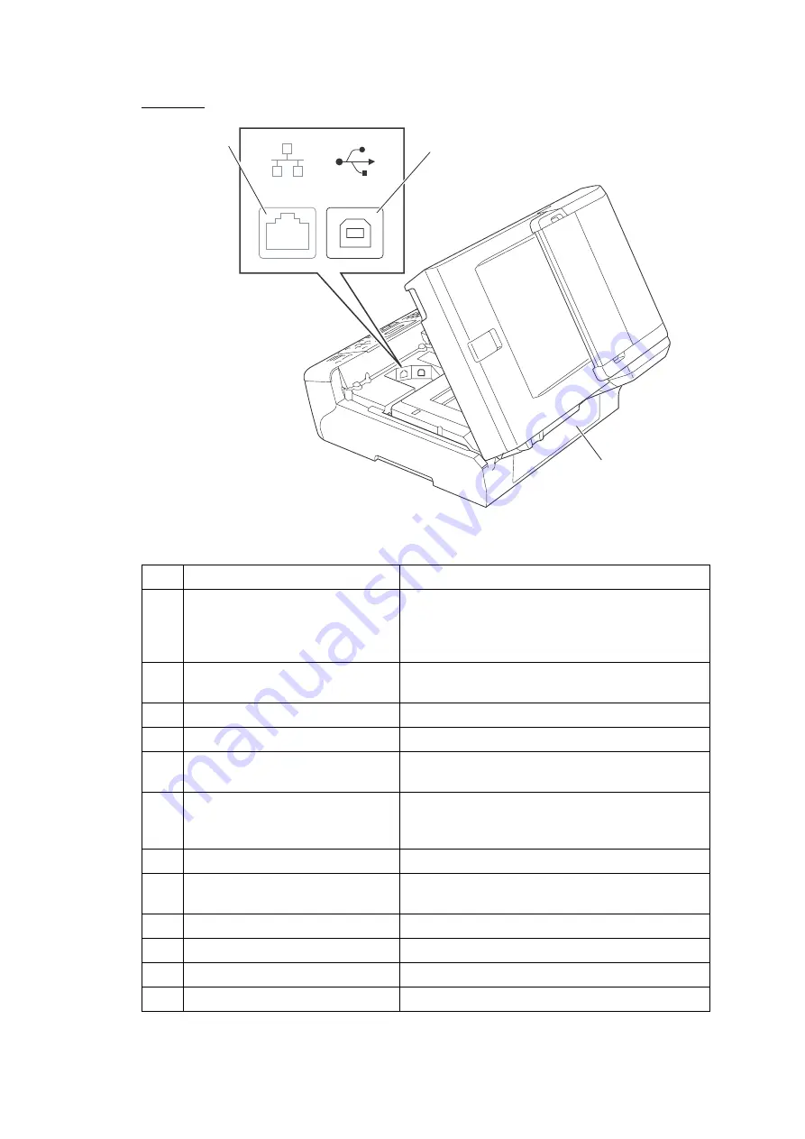 Brother MFC 5490CN - Color Inkjet - All-in-One Service Manual Download Page 17