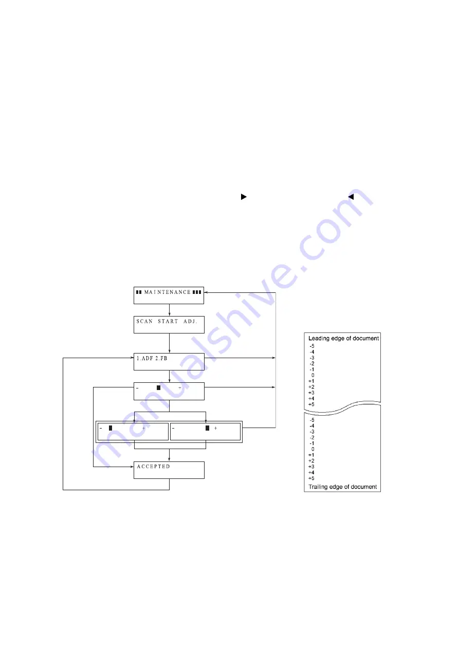 Brother MFC 5490CN - Color Inkjet - All-in-One Service Manual Download Page 310