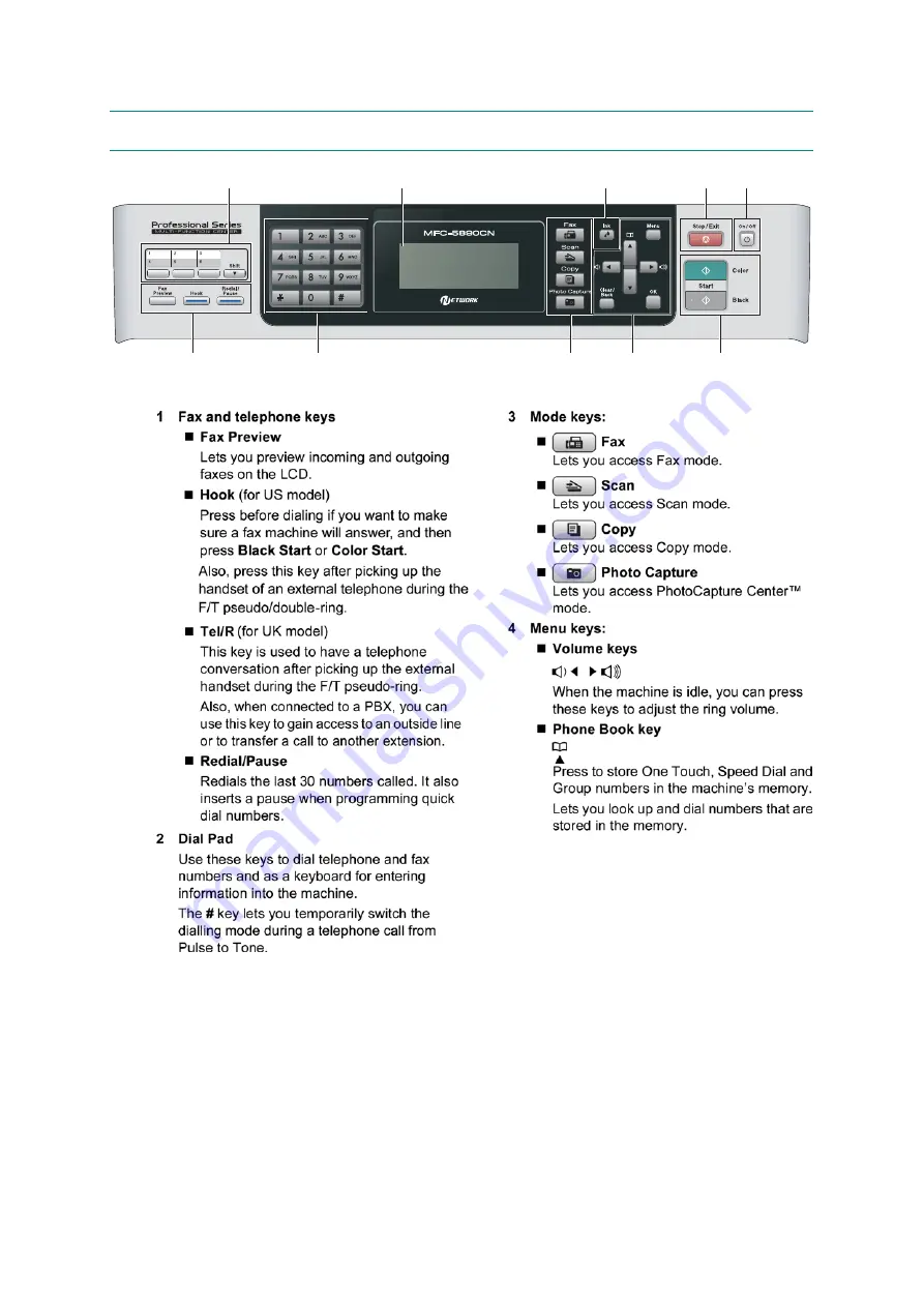 Brother MFC 5890CN - Color Inkjet - All-in-One Service Manual Download Page 20