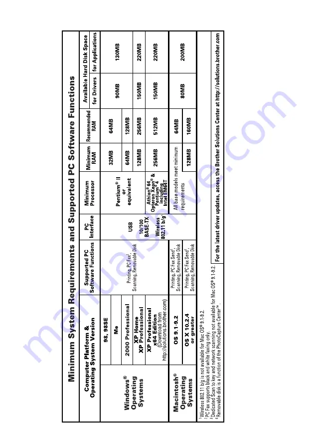 Brother MFC 640CW - Color Inkjet - All-in-One User Manual Download Page 224