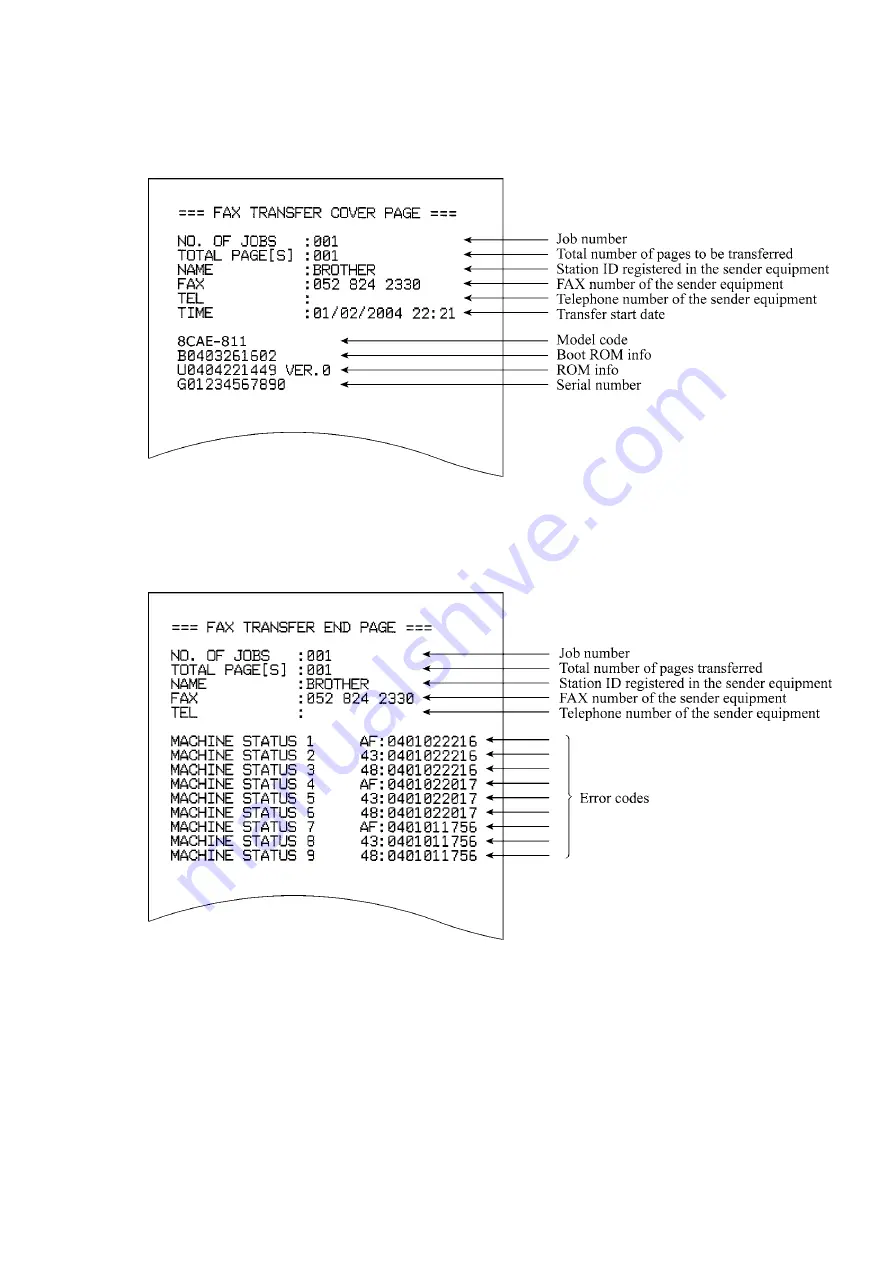 Brother MFC 685CW - Color Inkjet - All-in-One Service Manual Download Page 315