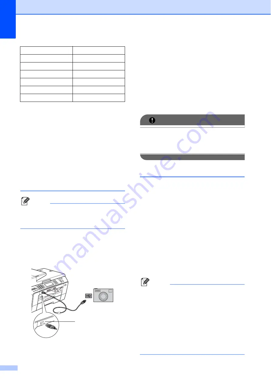 Brother MFC-6890CDW - Color Inkjet - All-in-One Скачать руководство пользователя страница 146