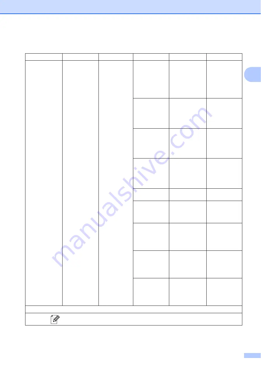 Brother MFC 6890CDW Скачать руководство пользователя страница 199