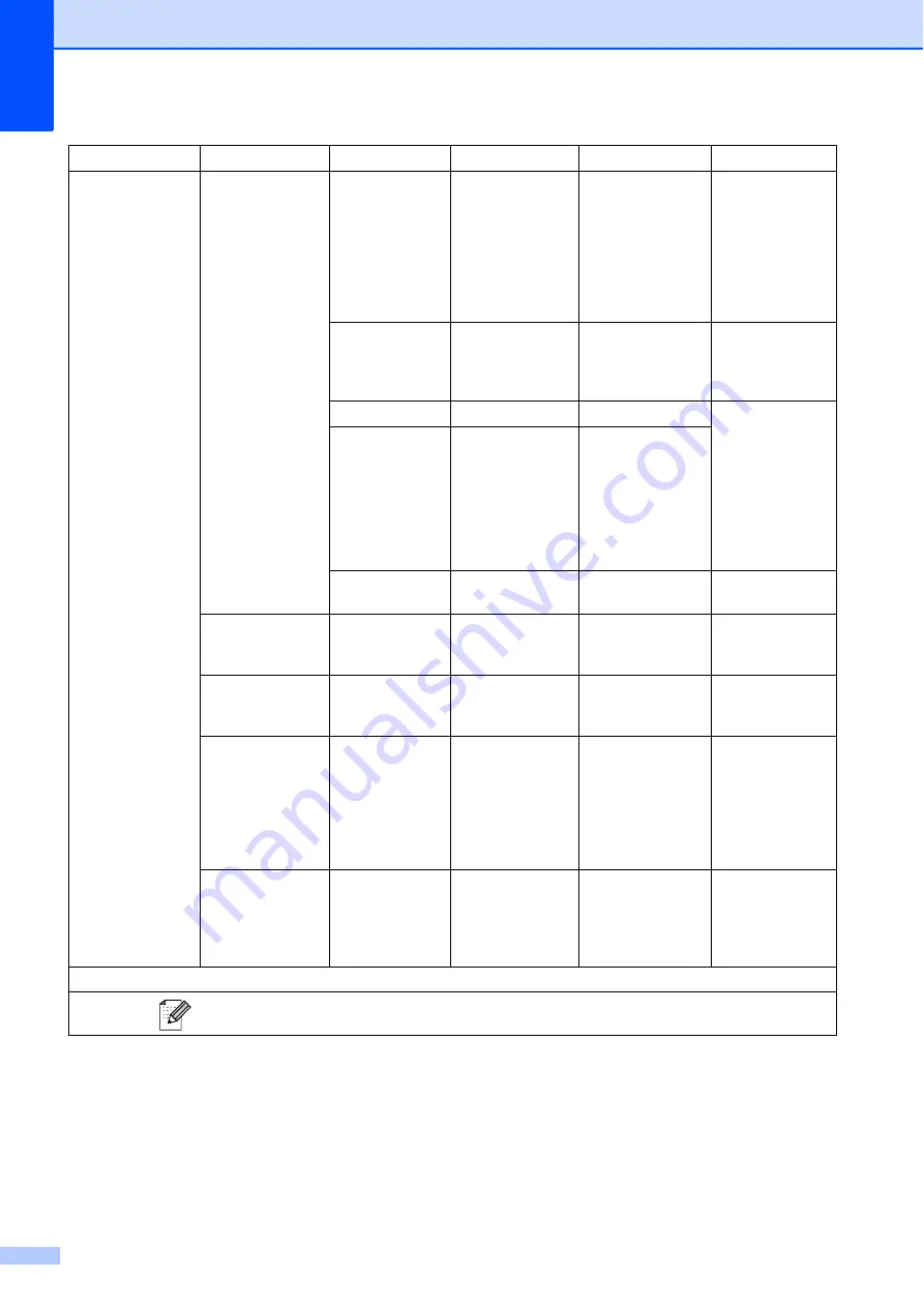 Brother MFC 6890CDW User Manual Download Page 204