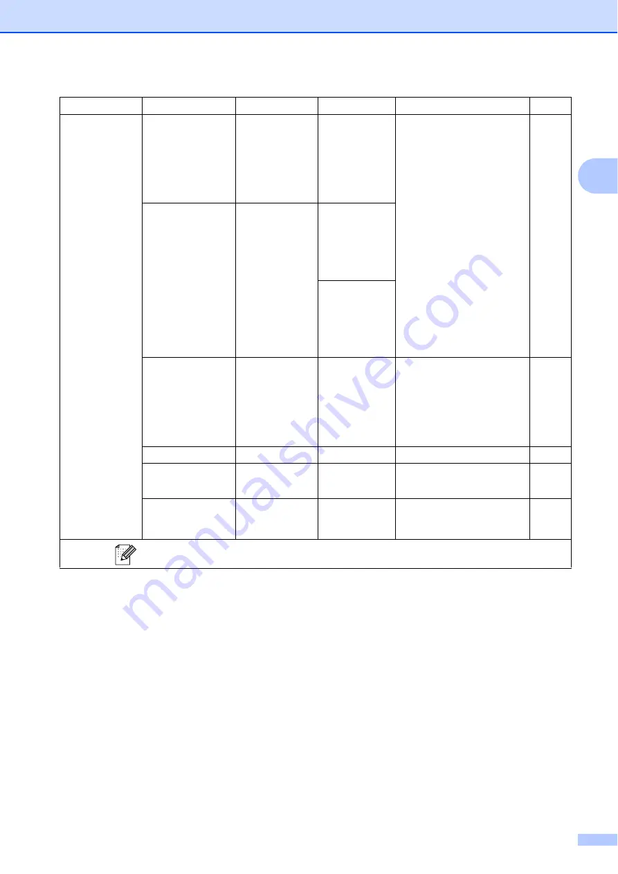 Brother MFC 6890CDW Скачать руководство пользователя страница 209