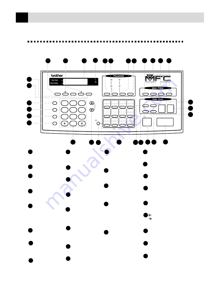 Brother MFC 7150C Скачать руководство пользователя страница 19