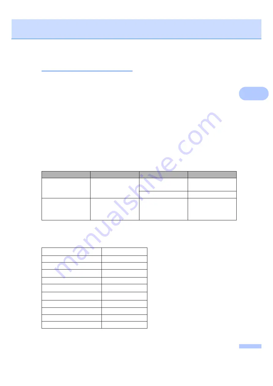 Brother MFC-7320 User Manual Download Page 25