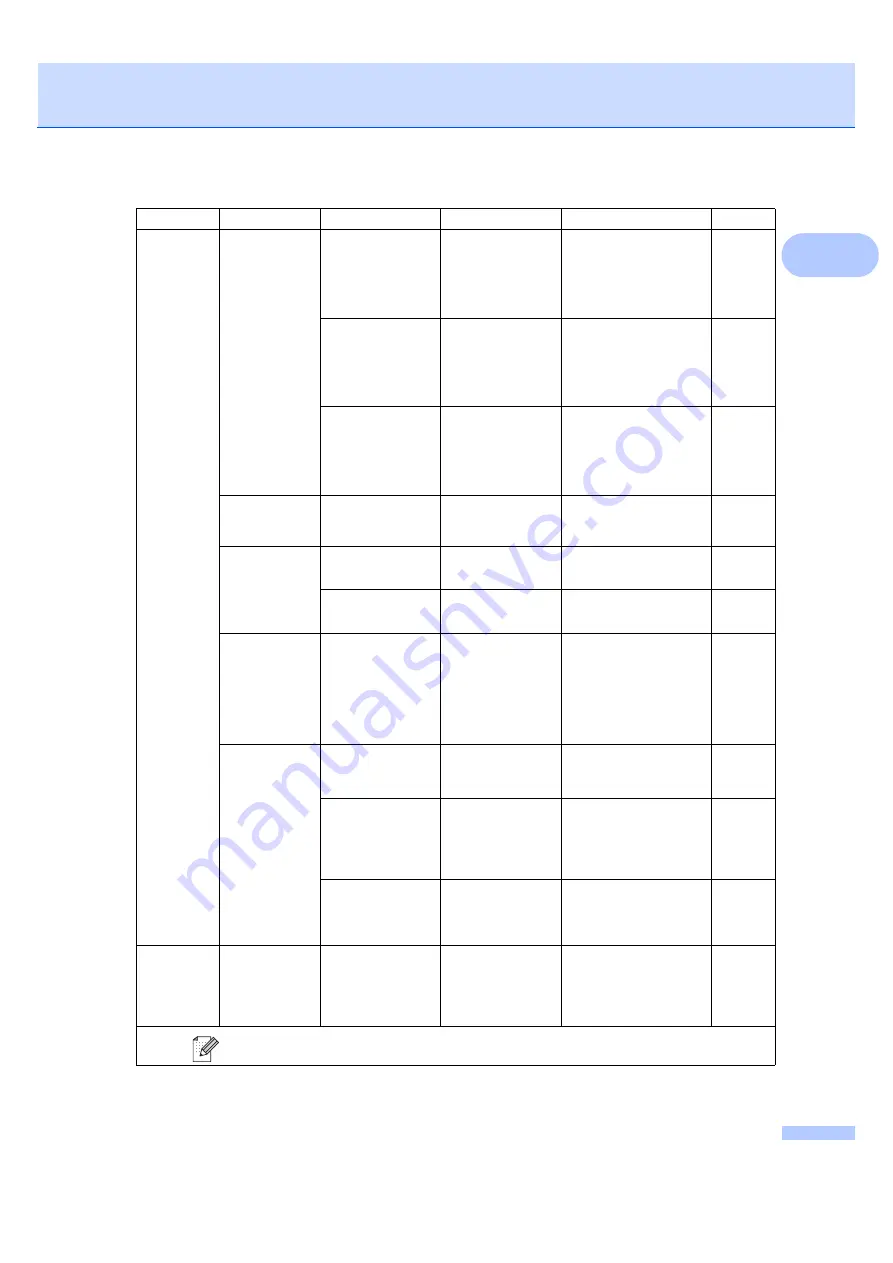 Brother MFC-7320 User Manual Download Page 143