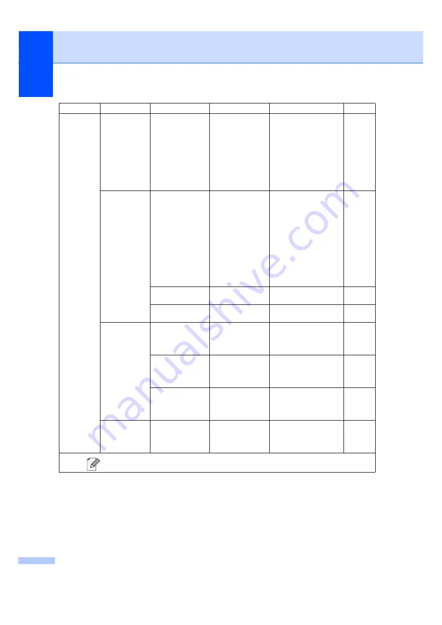 Brother MFC-7320 User Manual Download Page 146