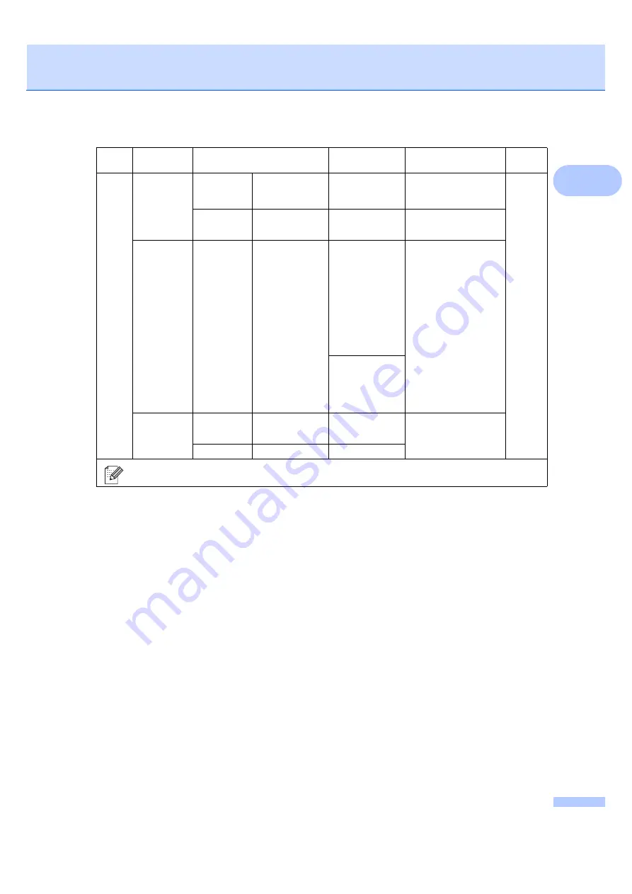 Brother MFC-7320 User Manual Download Page 153