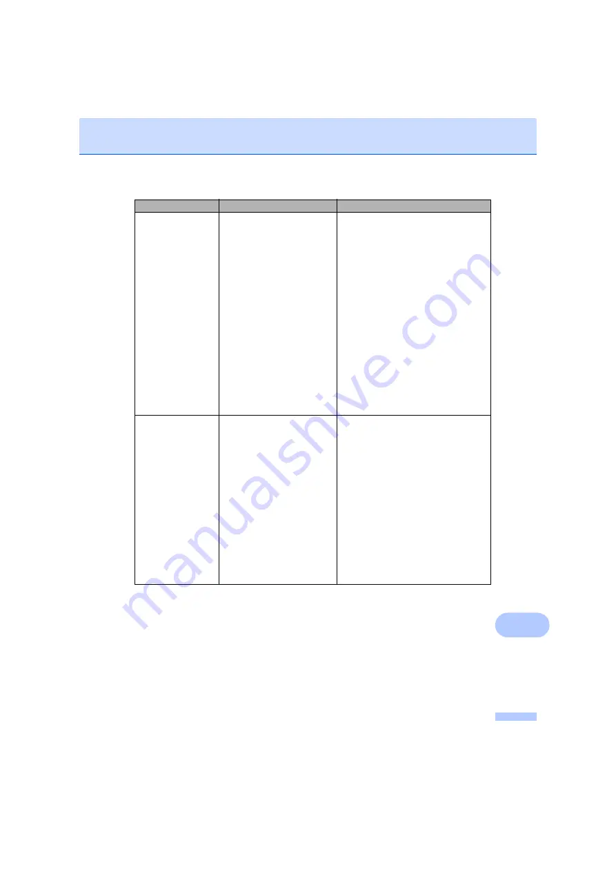 Brother MFC-7340 User Manual Download Page 127