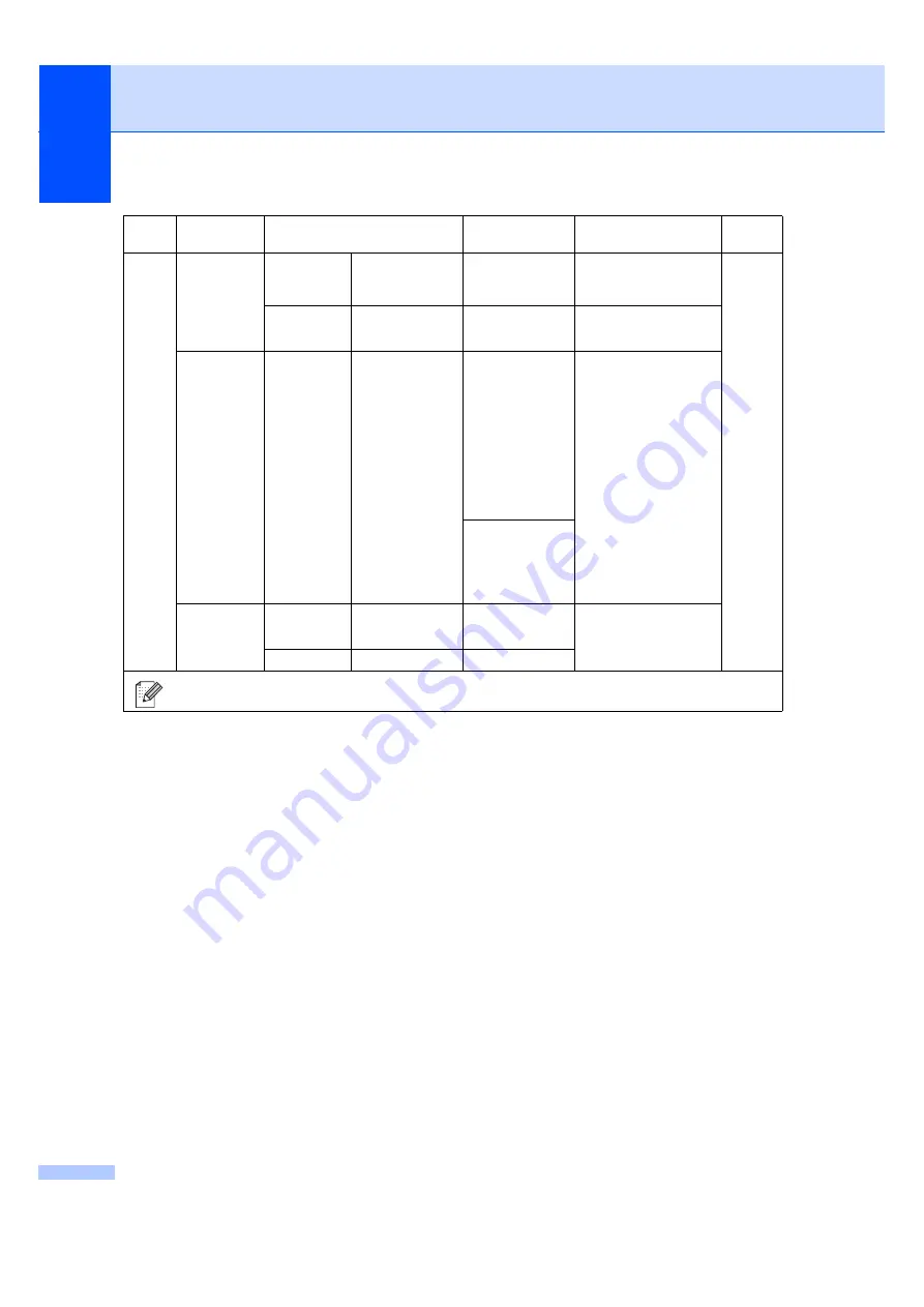 Brother MFC 7345N - Laser Multifunction Center User Manual Download Page 162