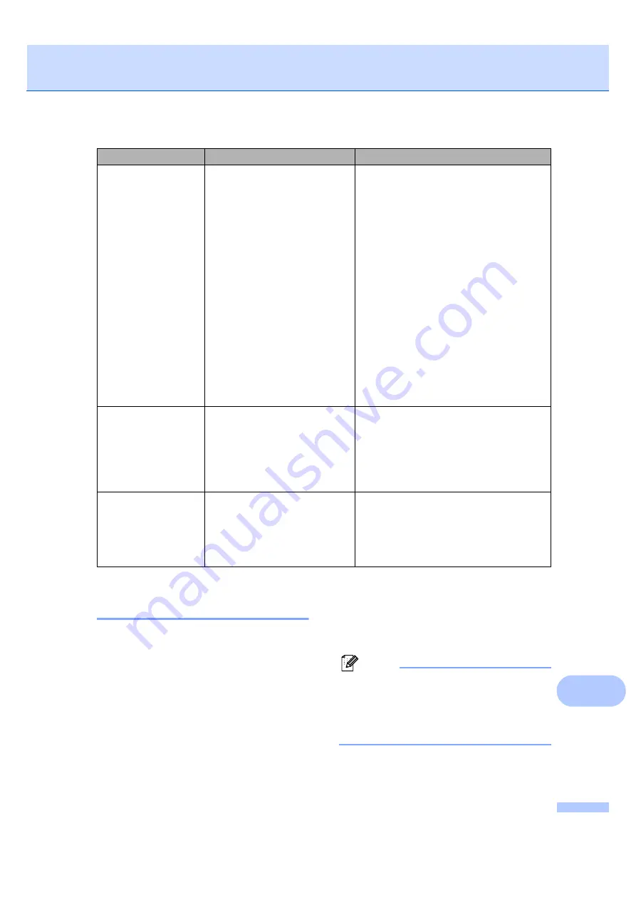 Brother MFC 7440N - B/W Laser - All-in-One (Spanish) Guías Del Usuario Manual Download Page 131