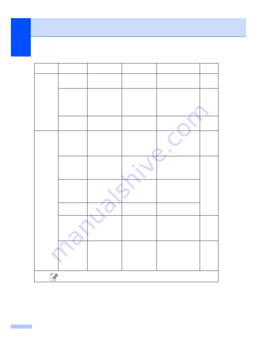 Brother MFC 7440N - B/W Laser - All-in-One (Spanish) Guías Del Usuario Manual Download Page 170