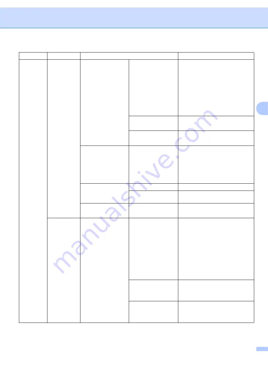 Brother MFC-7440N Network User'S Manual Download Page 60