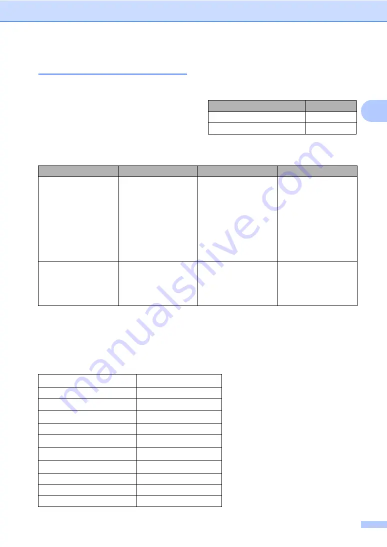 Brother MFC 7460DN Basic User'S Manual Download Page 29