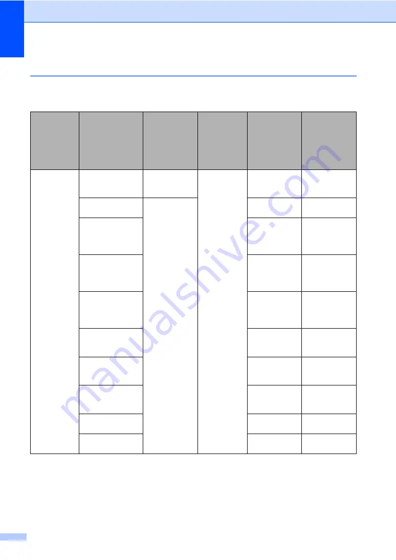 Brother MFC 7460DN Basic User'S Manual Download Page 54