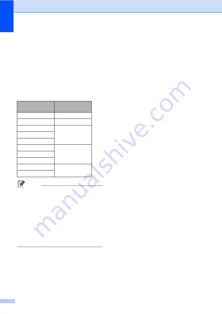 Brother MFC 7460DN Basic User'S Manual Download Page 58