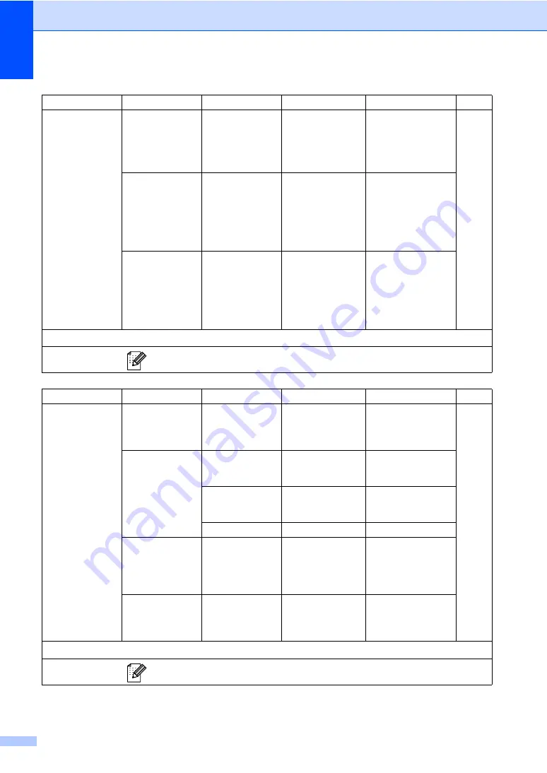 Brother MFC 7460DN Basic User'S Manual Download Page 140