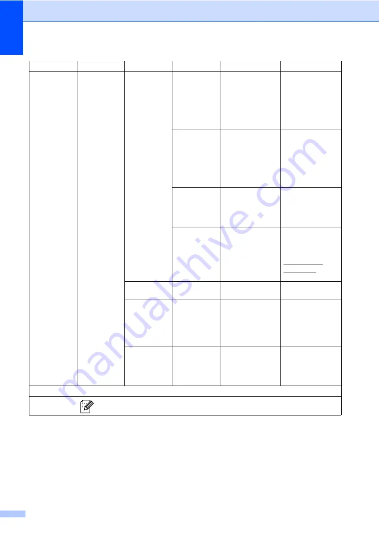 Brother MFC 7460DN Basic User'S Manual Download Page 146