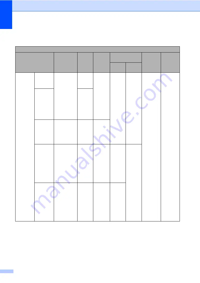 Brother MFC 7460DN Basic User'S Manual Download Page 162