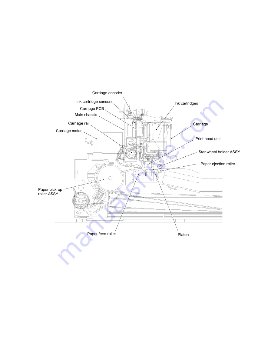 Brother MFC-760 Service Manual Download Page 21