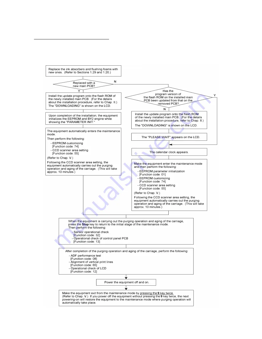 Brother MFC-760 Service Manual Download Page 82