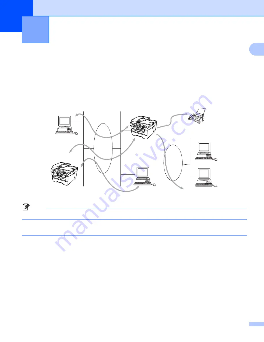 Brother MFC-7840N Network User'S Manual Download Page 5