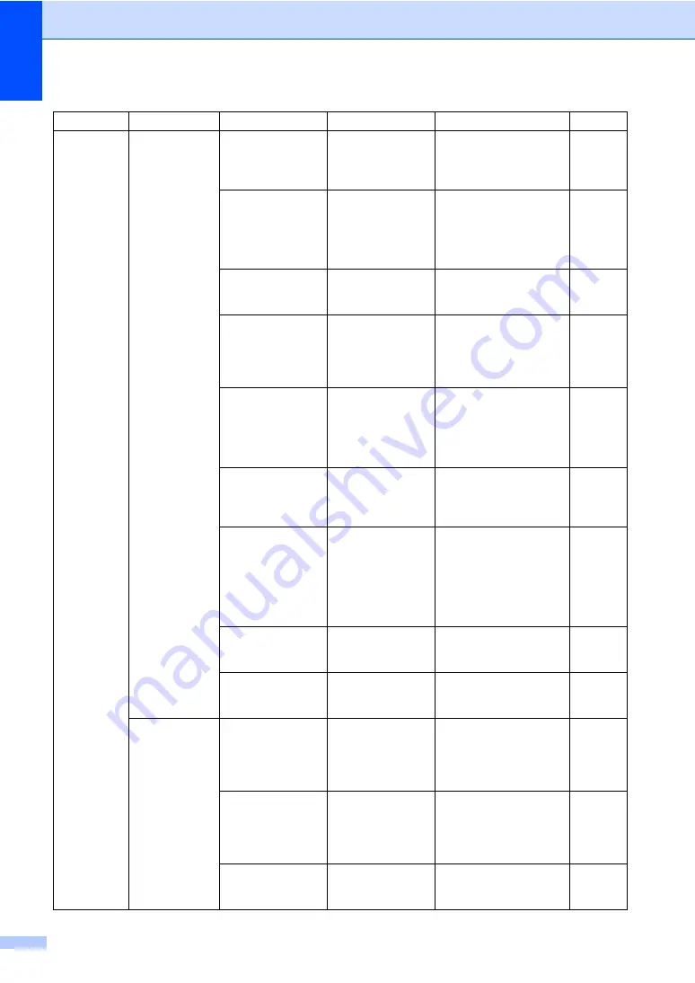 Brother MFC-8370DN User Manual Download Page 180