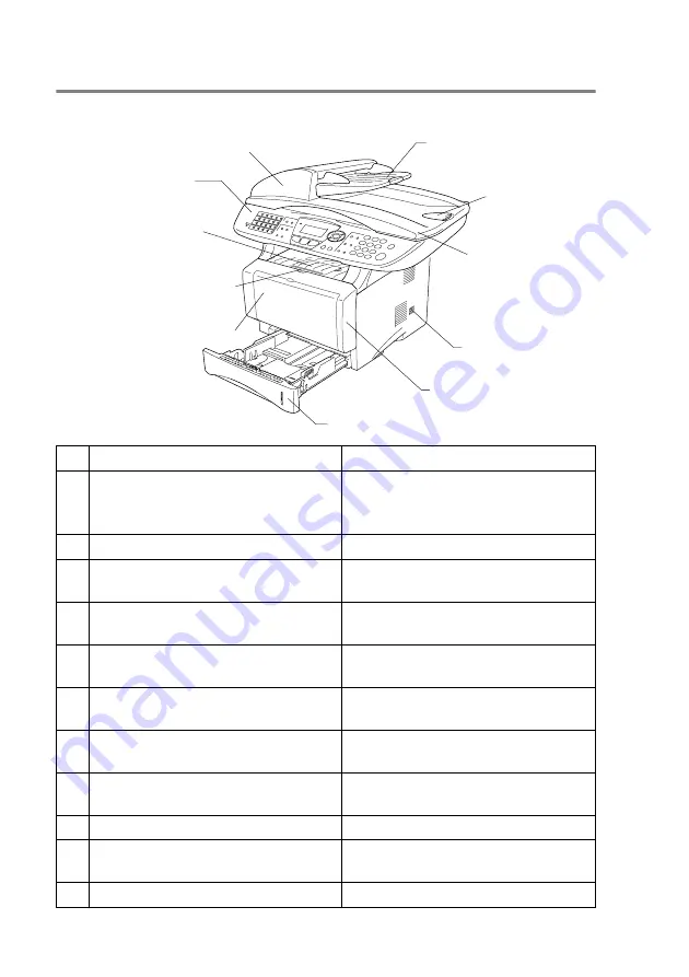 Brother MFC-8440 User Manual Download Page 23