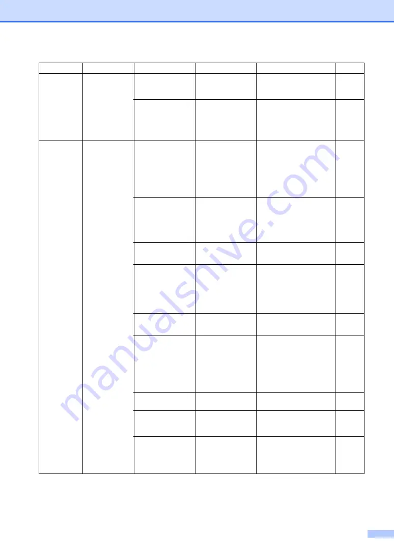 Brother MFC-8460N User Manual Download Page 159