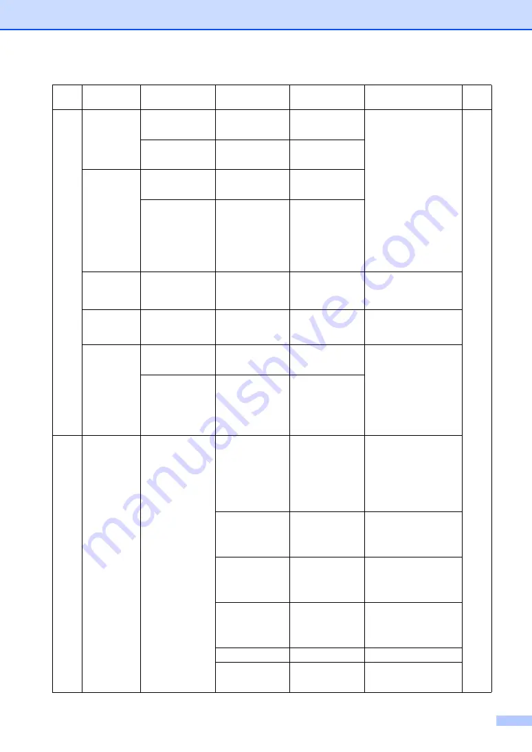 Brother MFC-8460N User Manual Download Page 165