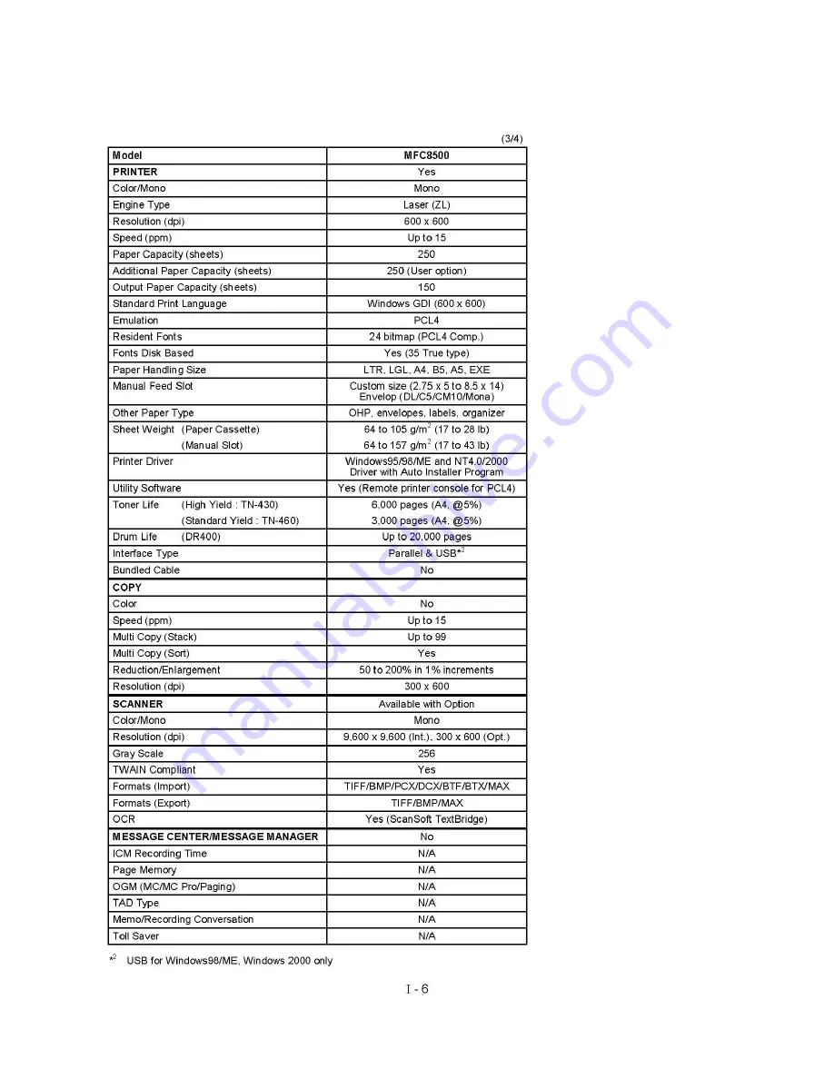 Brother MFC 8500 - B/W Laser - All-in-One User Manual Download Page 11