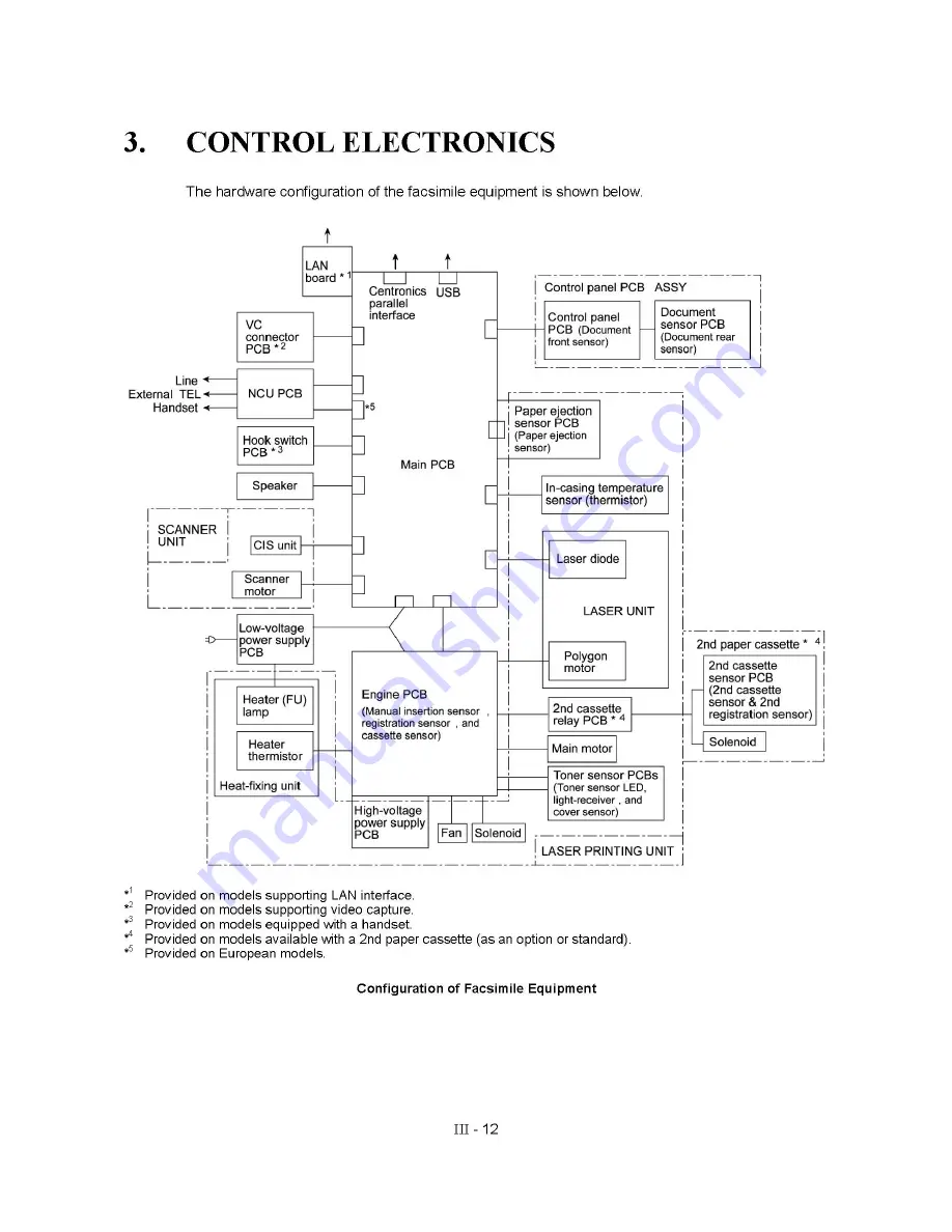 Brother MFC 8500 - B/W Laser - All-in-One User Manual Download Page 30