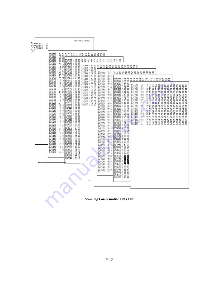 Brother MFC 8500 - B/W Laser - All-in-One Скачать руководство пользователя страница 108