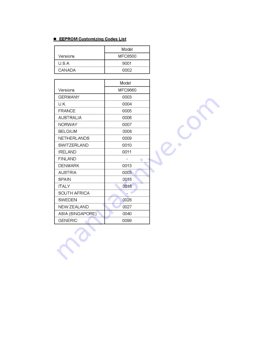 Brother MFC 8500 - B/W Laser - All-in-One Скачать руководство пользователя страница 152