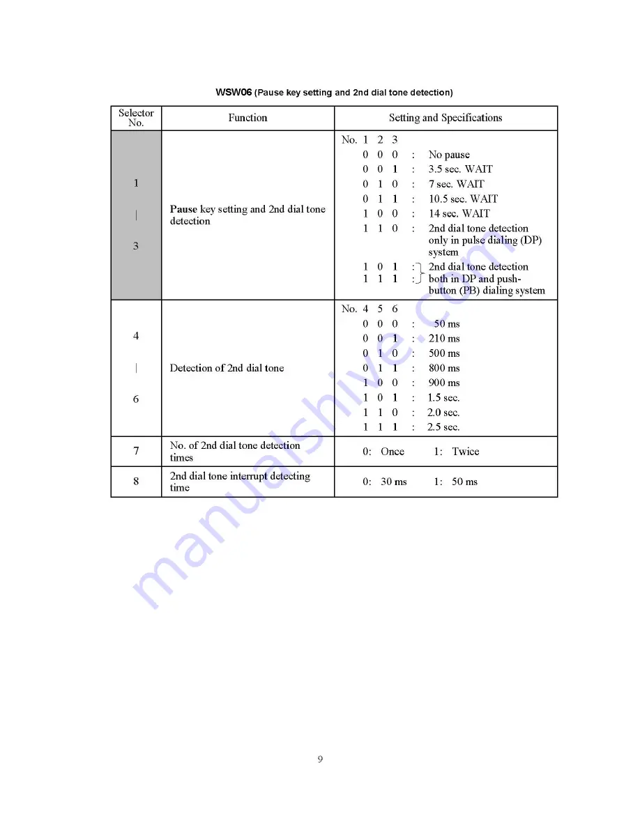 Brother MFC 8500 - B/W Laser - All-in-One User Manual Download Page 161