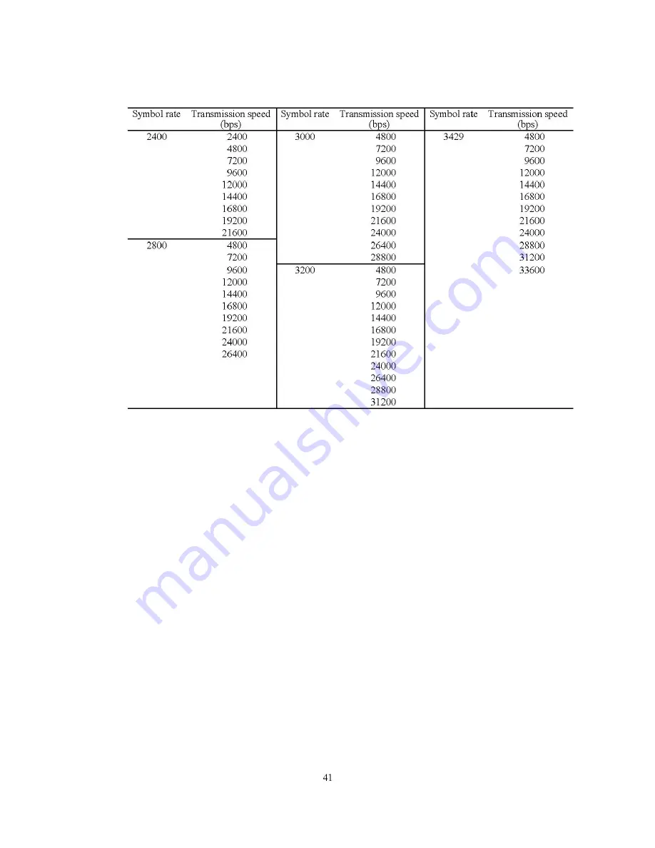 Brother MFC 8500 - B/W Laser - All-in-One Скачать руководство пользователя страница 193