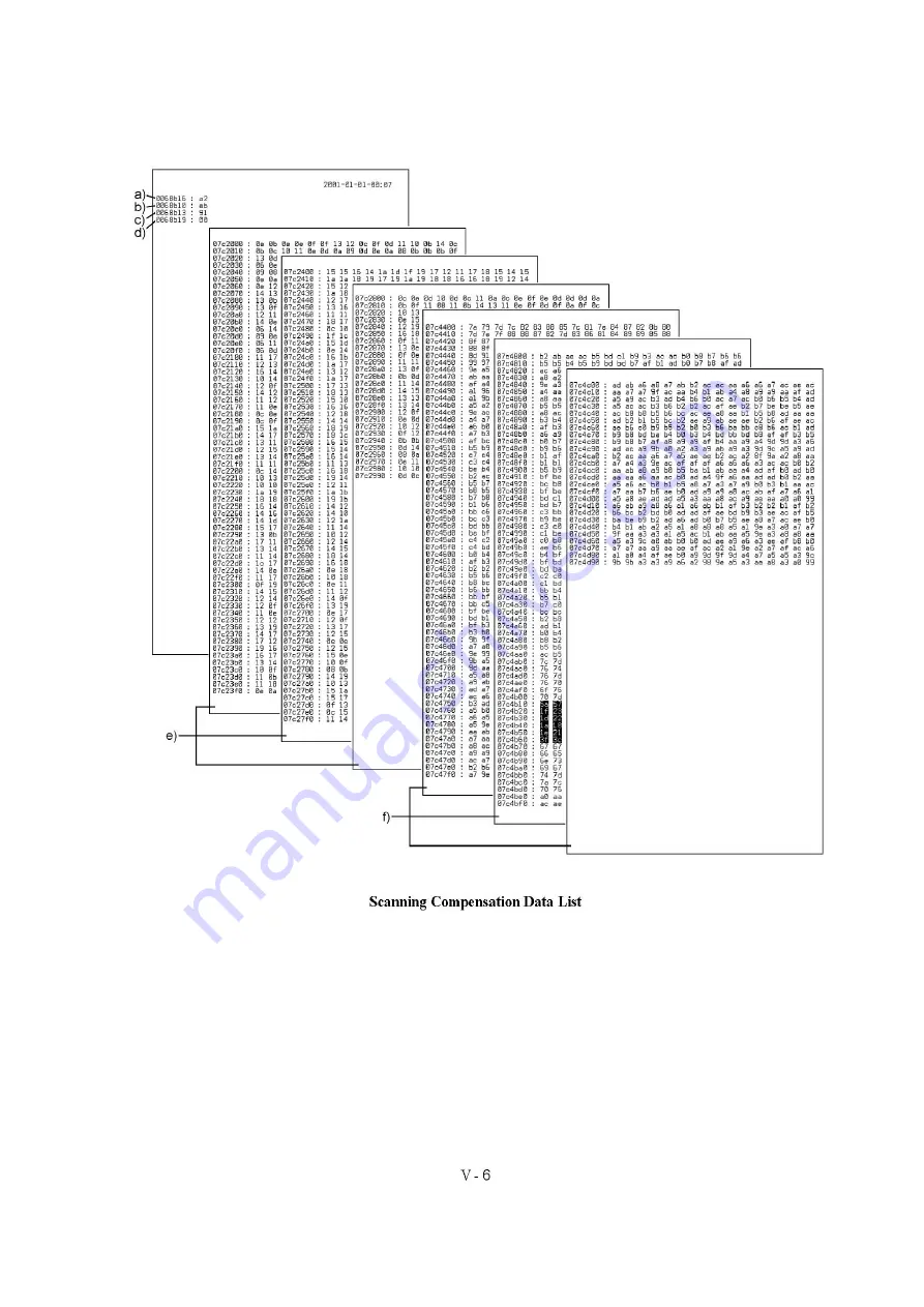 Brother MFC-8500 Service Manual Download Page 108