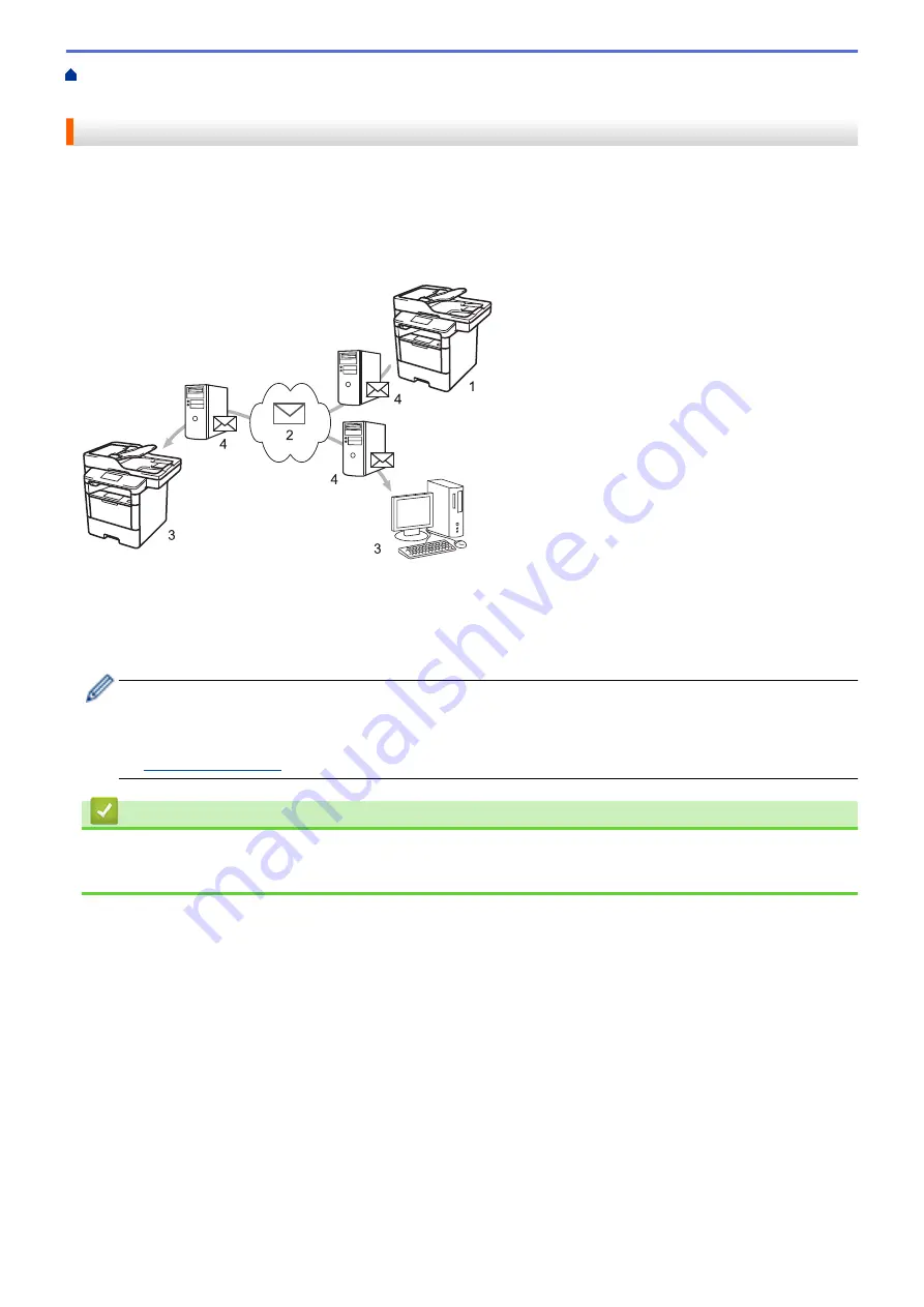 Brother MFC-8530DN Скачать руководство пользователя страница 311