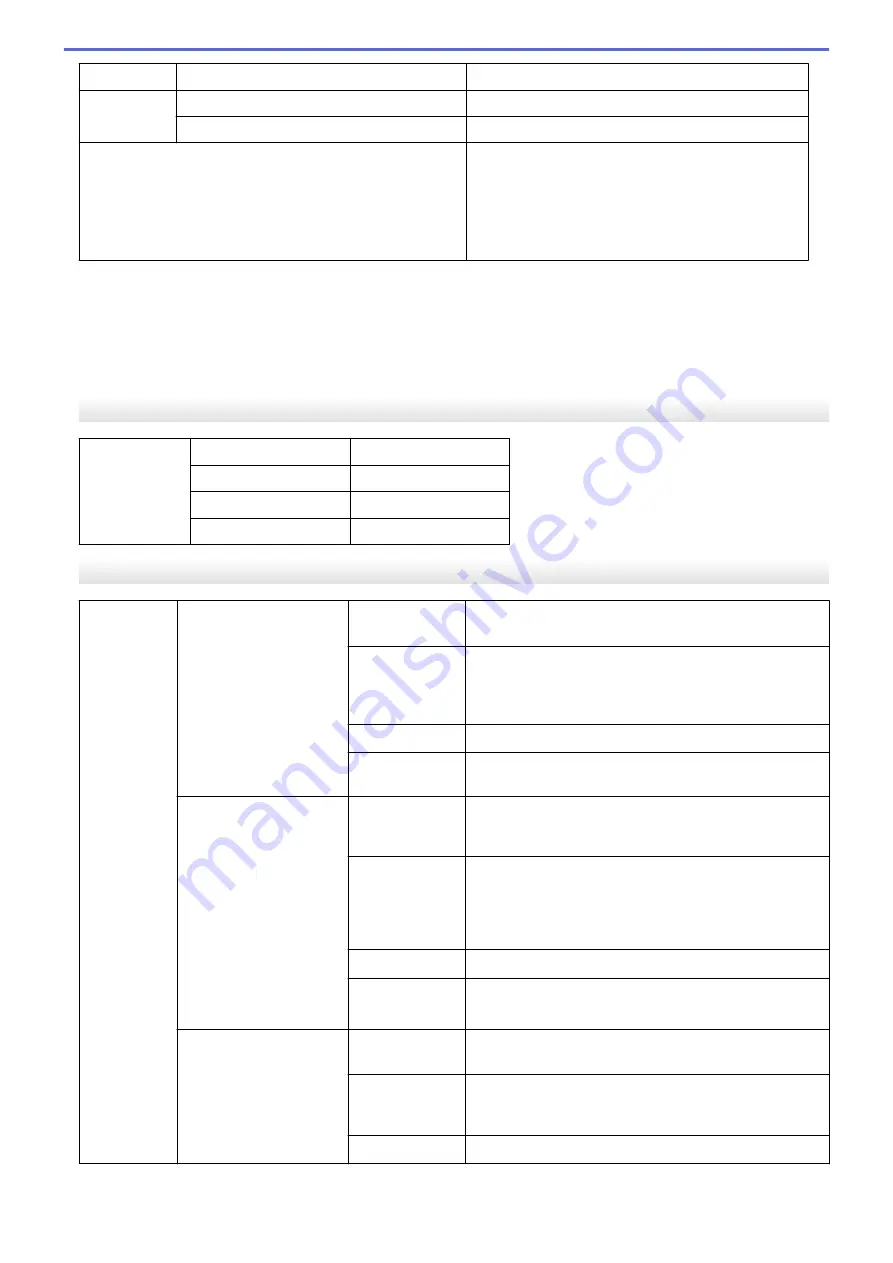 Brother MFC-8530DN Online User'S Manual Download Page 585