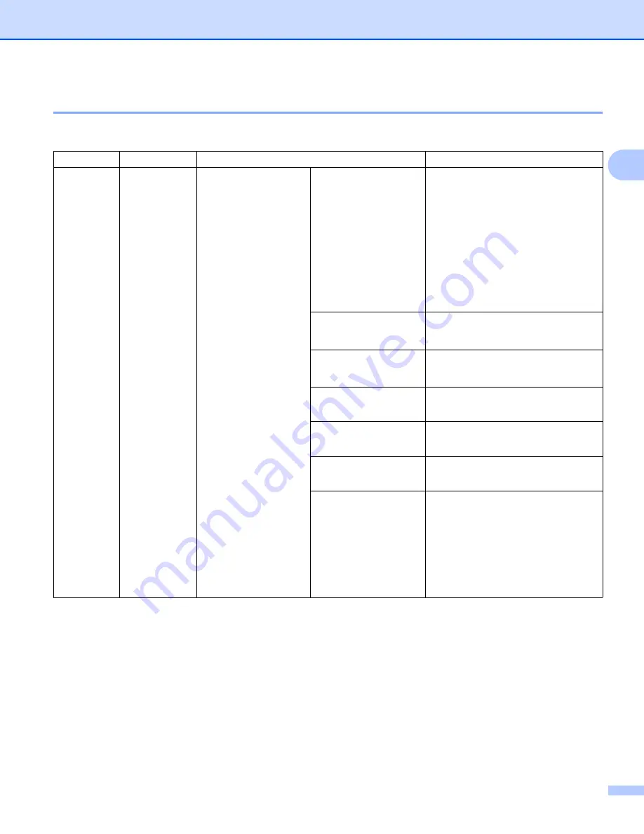 Brother MFC-8690DW User Manual Download Page 230