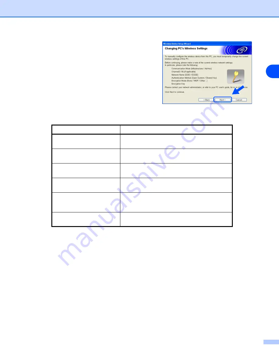 Brother MFC-8870DW Network User'S Manual Download Page 60