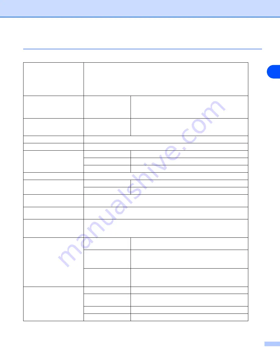 Brother MFC-8870DW Network User'S Manual Download Page 162