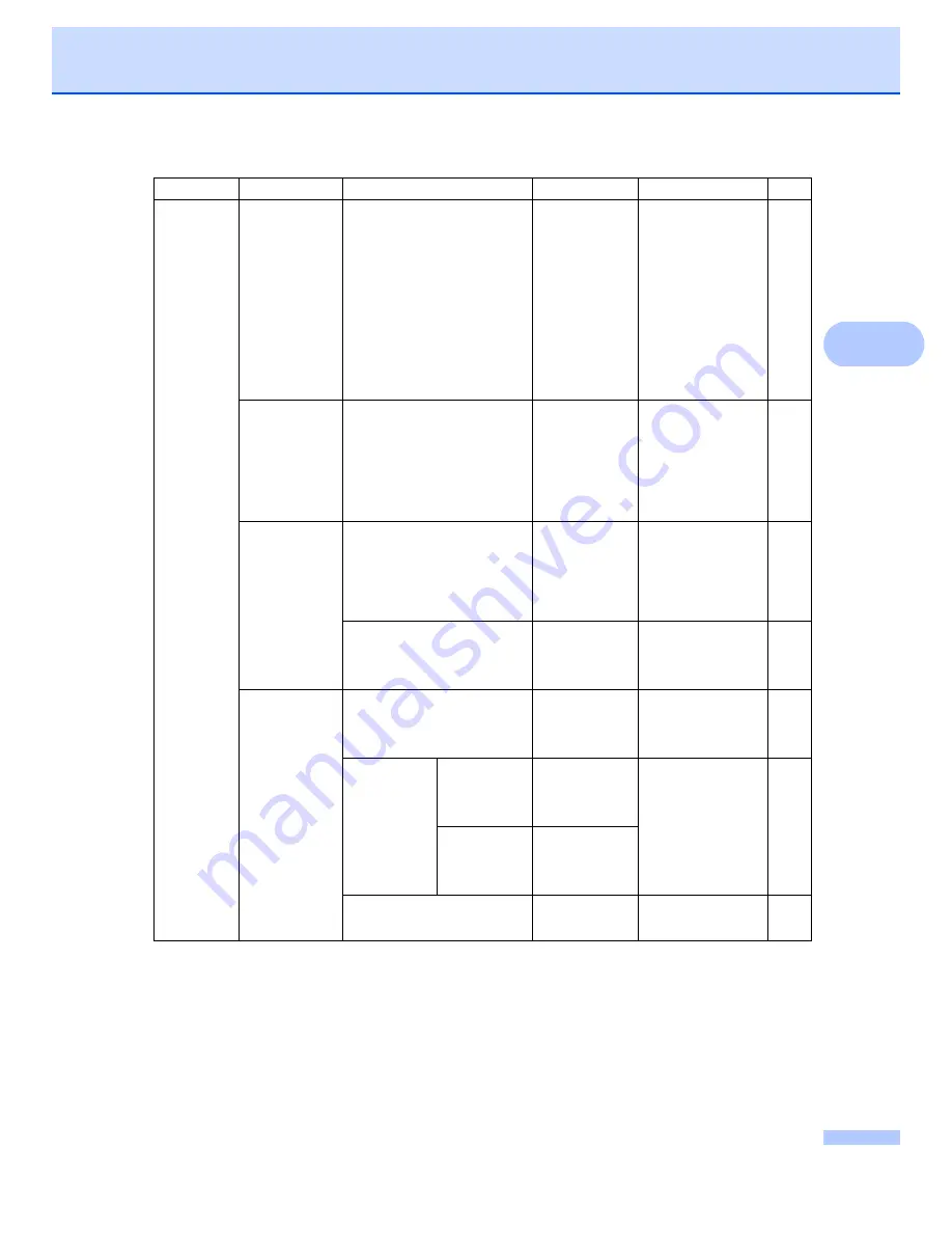 Brother MFC-8880DN User Manual Download Page 183