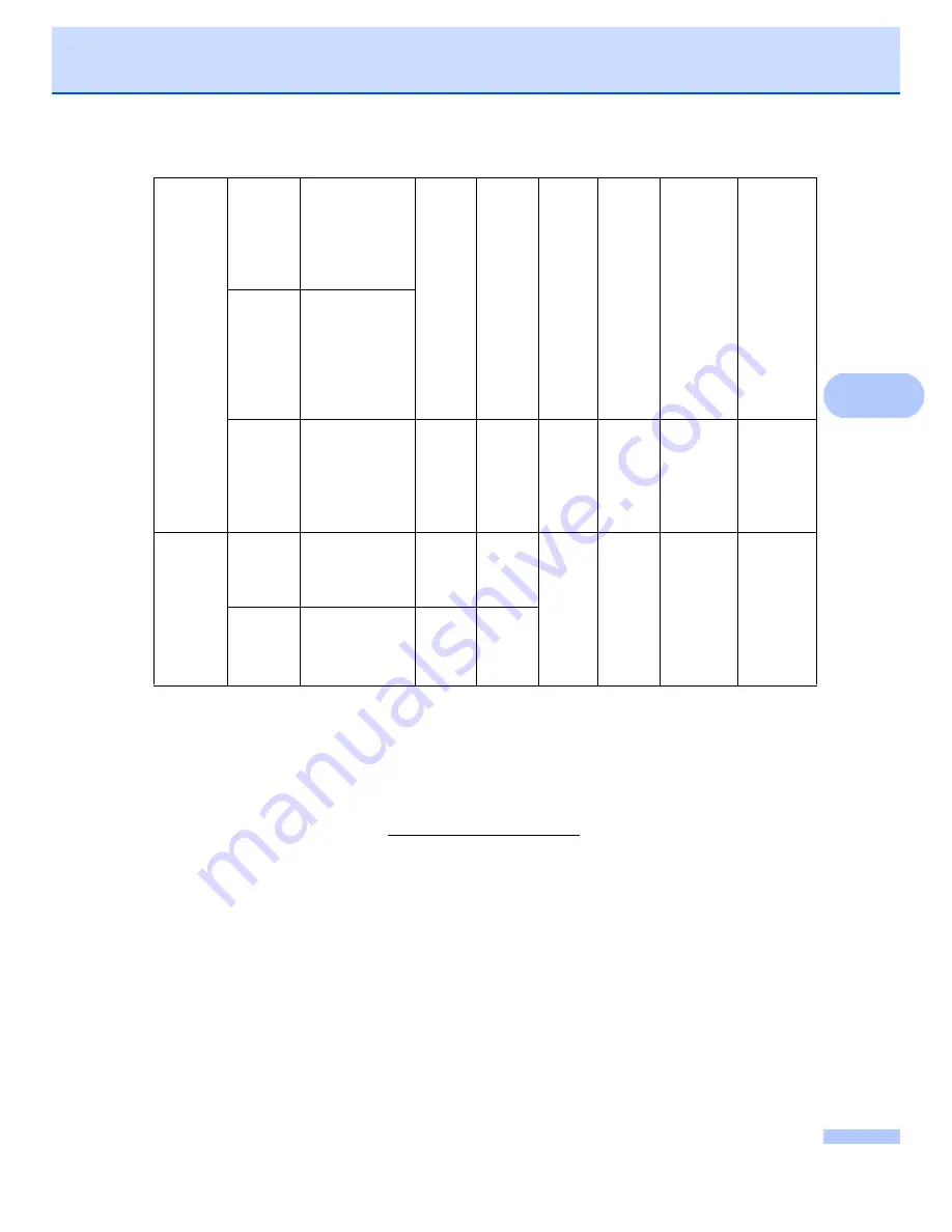 Brother MFC-8880DN User Manual Download Page 215