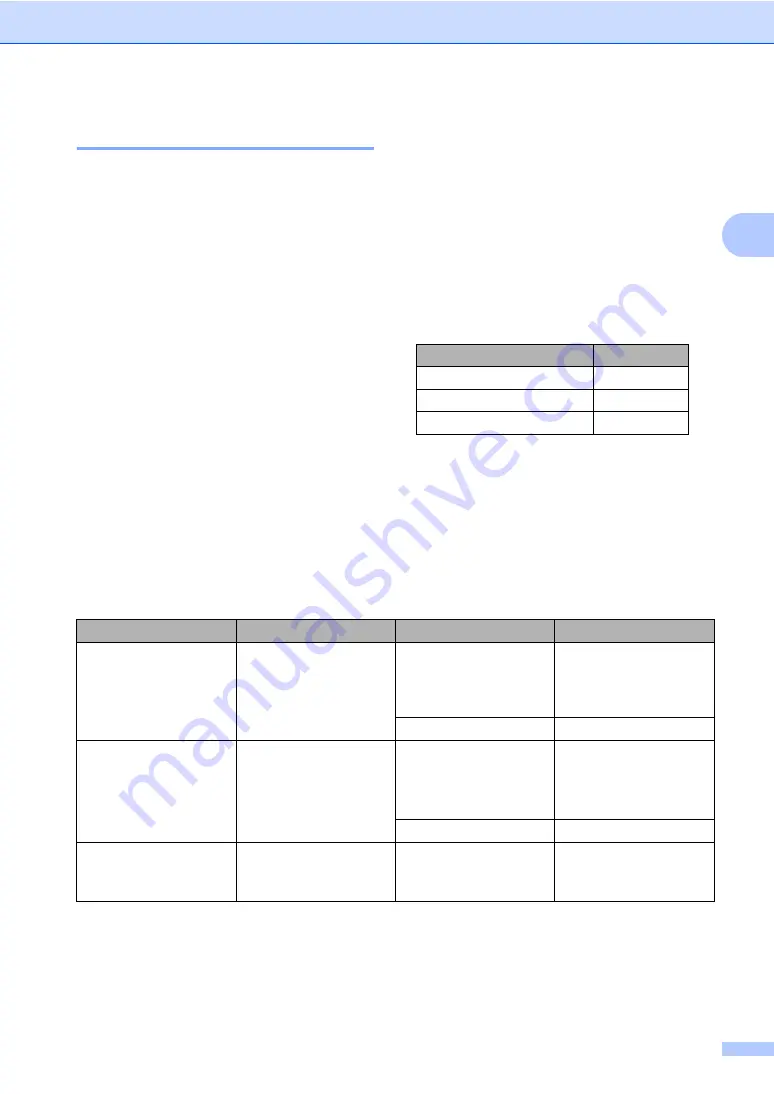 Brother MFC 8890DW - B/W Laser - All-in-One User Manual Download Page 31