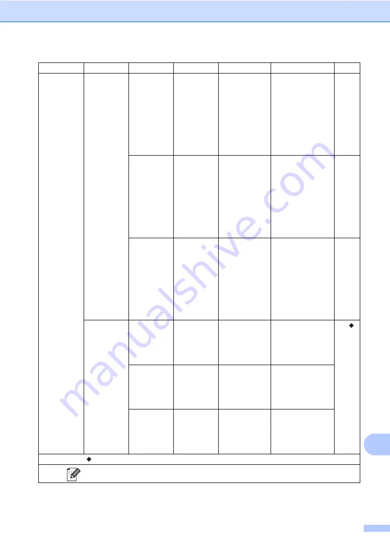 Brother MFC-8950DW Basic User'S Manual Download Page 141